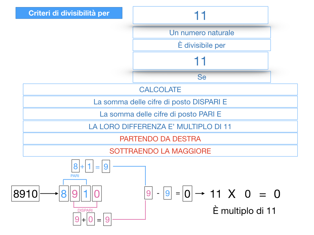 multipli_divisori_divisibilità_simulazione.345