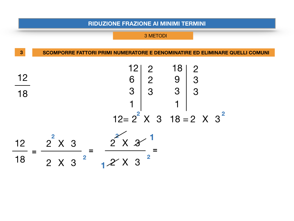 riduzione di frazione a minimi termini_SIMULAZIONE.045