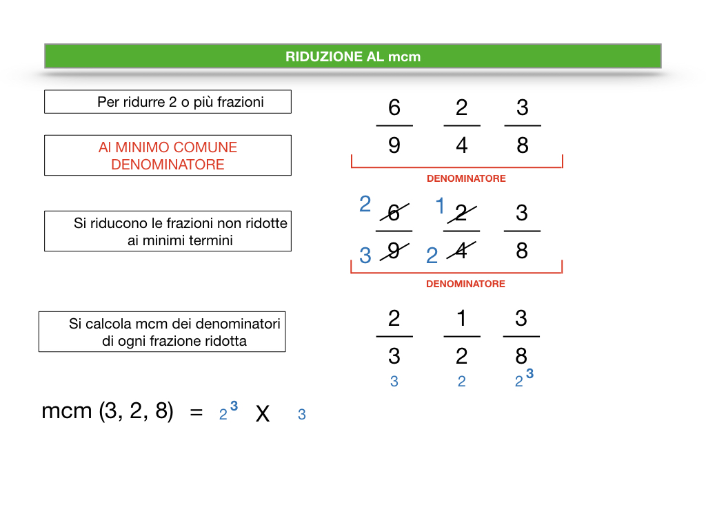 riduzione di frazione a minimi termini_SIMULAZIONE.068