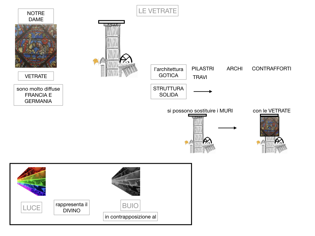 1. ARTE_STILE GOTICO_SIMULAZIONE.083