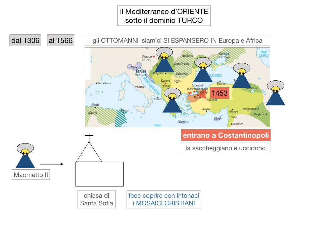 1. STORIA_IMPERO OTTOMANO_SIMULAZIONE.010