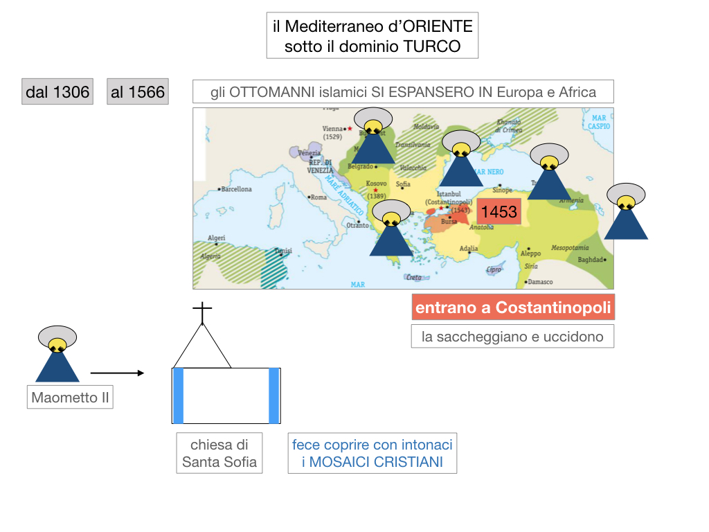 1. STORIA_IMPERO OTTOMANO_SIMULAZIONE.011