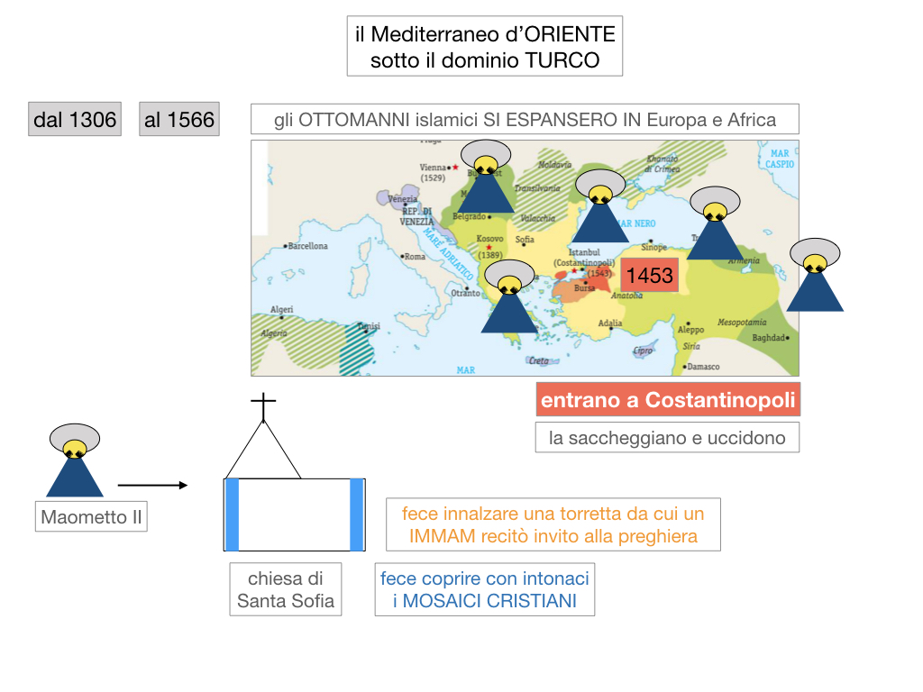 1. STORIA_IMPERO OTTOMANO_SIMULAZIONE.012