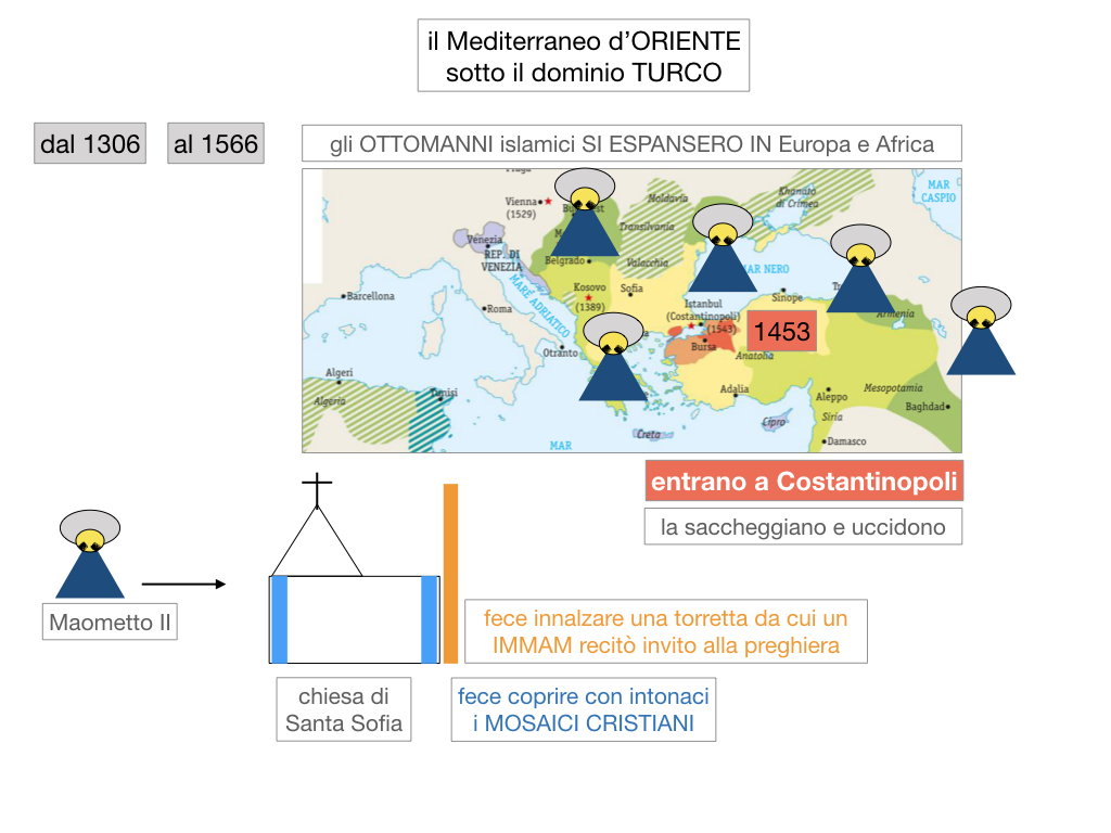 1. STORIA_IMPERO OTTOMANO_SIMULAZIONE.013