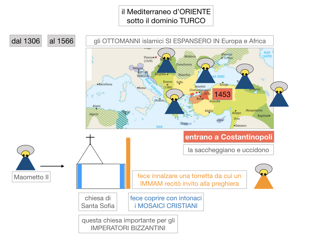 1. STORIA_IMPERO OTTOMANO_SIMULAZIONE.015