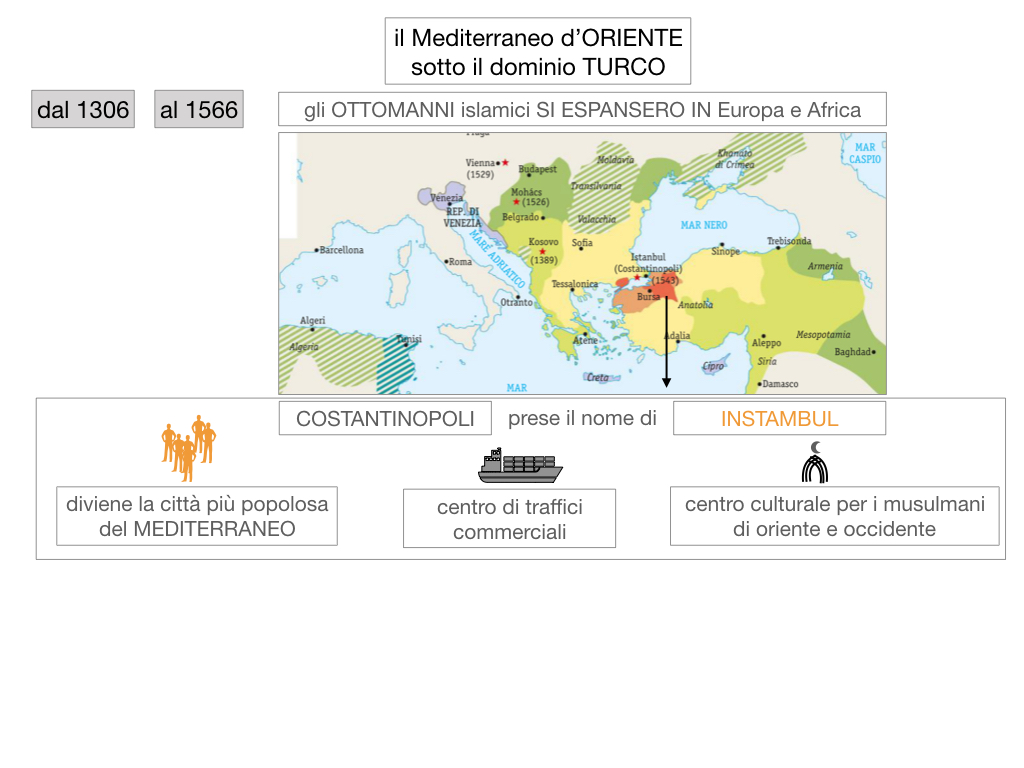 1. STORIA_IMPERO OTTOMANO_SIMULAZIONE.023