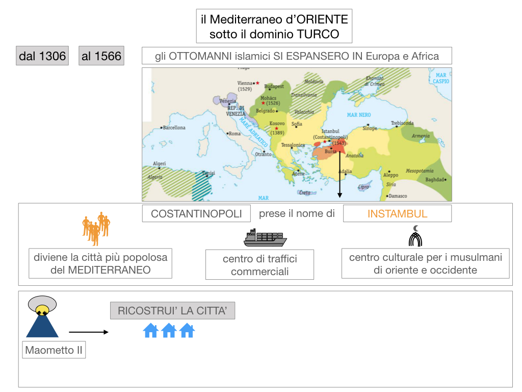 1. STORIA_IMPERO OTTOMANO_SIMULAZIONE.025