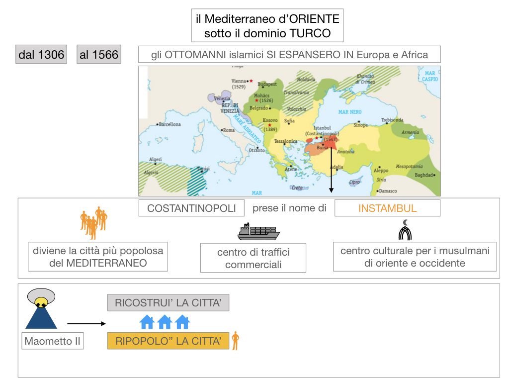 1. STORIA_IMPERO OTTOMANO_SIMULAZIONE.026