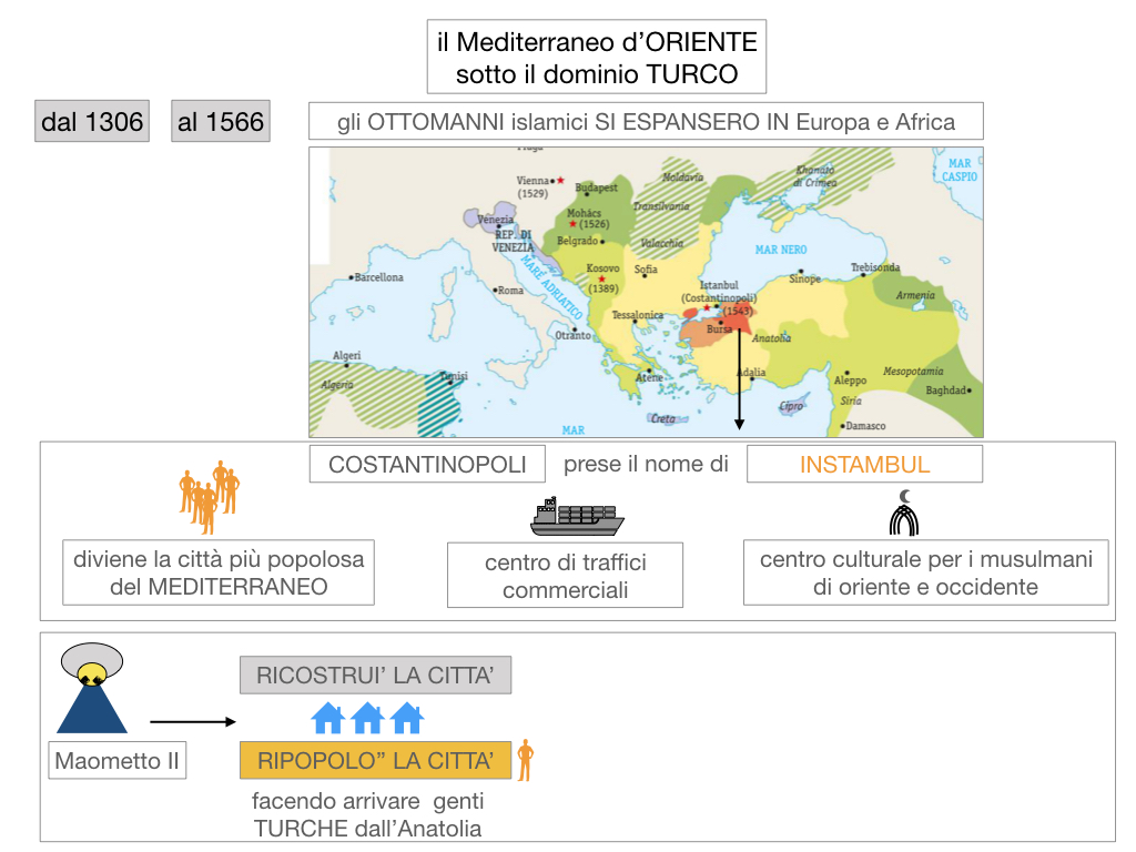 1. STORIA_IMPERO OTTOMANO_SIMULAZIONE.027