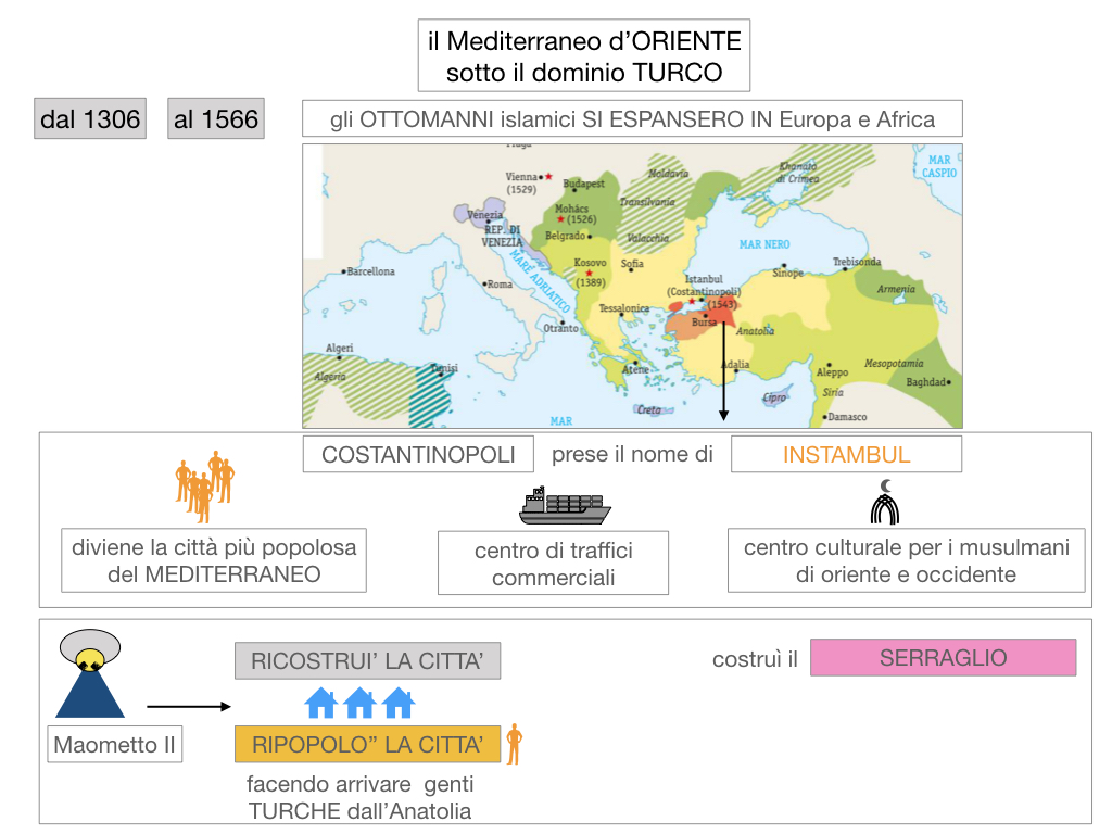 1. STORIA_IMPERO OTTOMANO_SIMULAZIONE.028