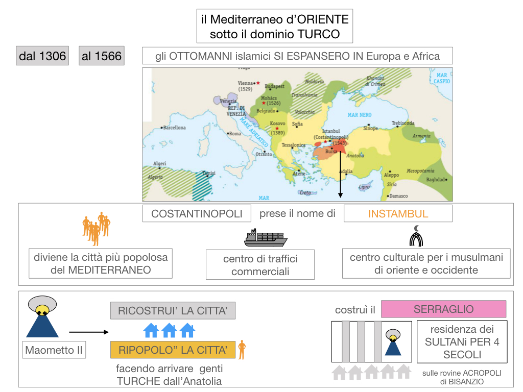 1. STORIA_IMPERO OTTOMANO_SIMULAZIONE.031