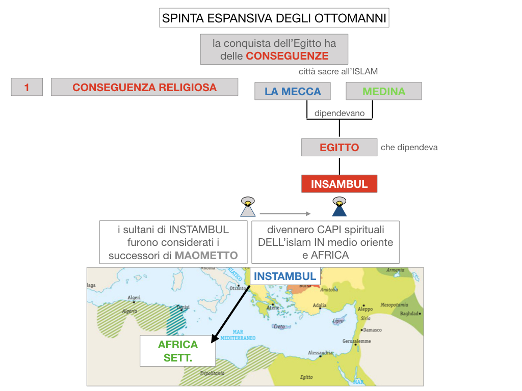 1. STORIA_IMPERO OTTOMANO_SIMULAZIONE.053