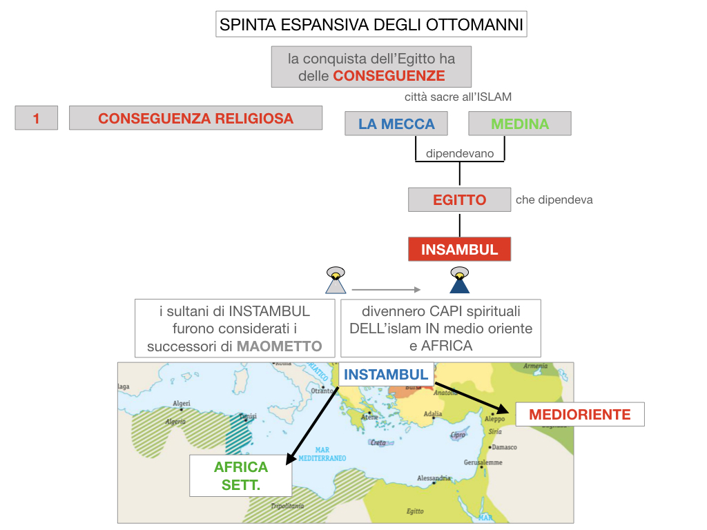 1. STORIA_IMPERO OTTOMANO_SIMULAZIONE.054