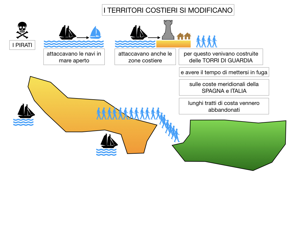 1. STORIA_IMPERO OTTOMANO_SIMULAZIONE.110