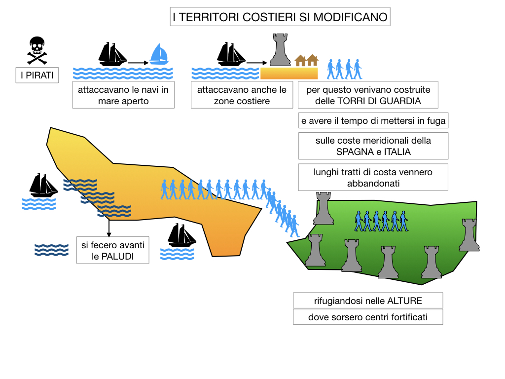 1. STORIA_IMPERO OTTOMANO_SIMULAZIONE.113