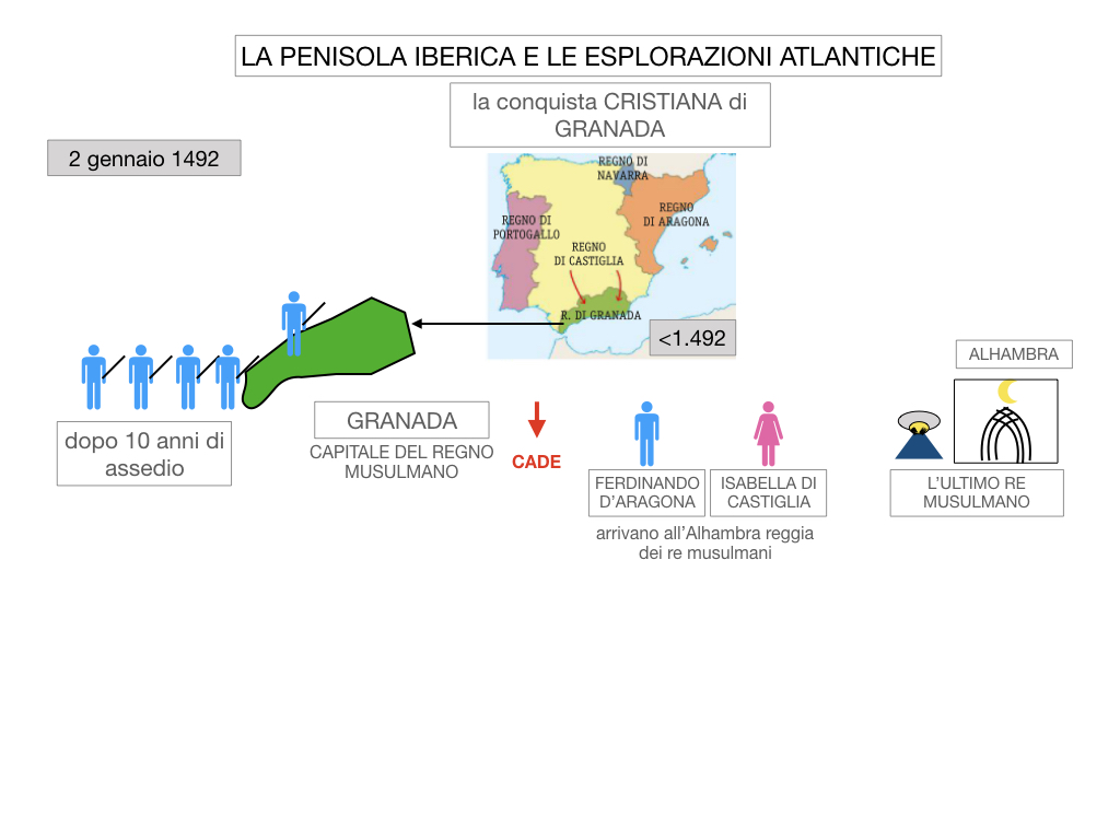 2. LA PENISOLA IBERICA E LE ESPLORAZIONI ATLANTICHE_SIMULAZIONE.012
