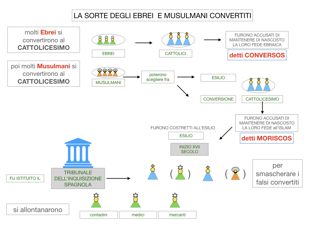 2. LA PENISOLA IBERICA E LE ESPLORAZIONI ATLANTICHE_SIMULAZIONE.063