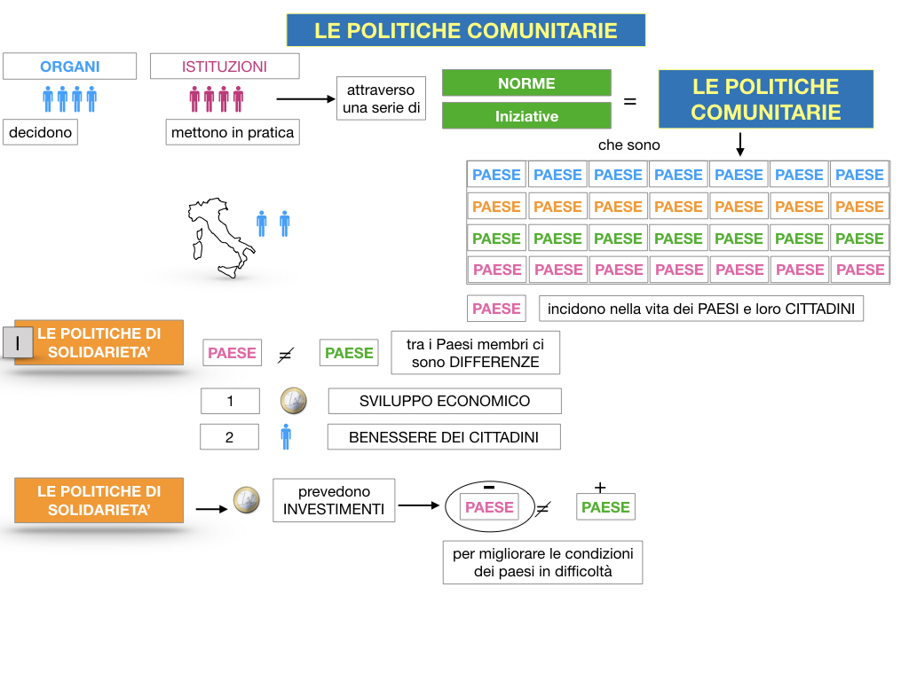 4. LE POLITICHE COMUNITARIE_SIMULAZIONE.020