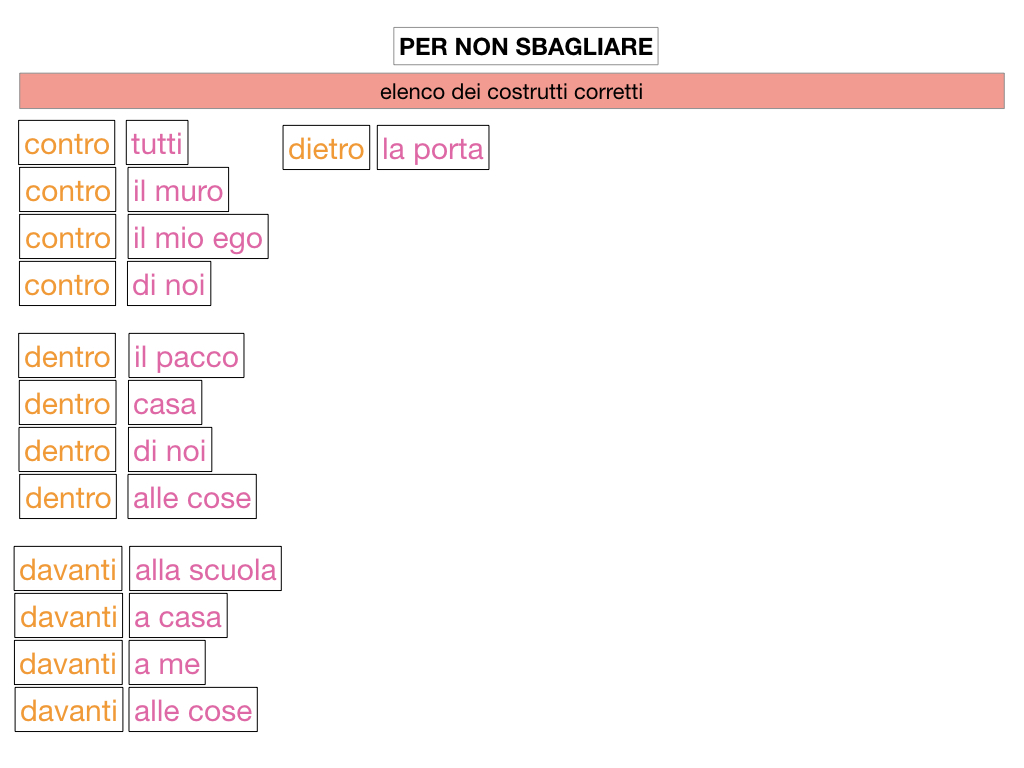 4.LOCUZIONI PREPOSITIVE_SIMULAZIONE.093