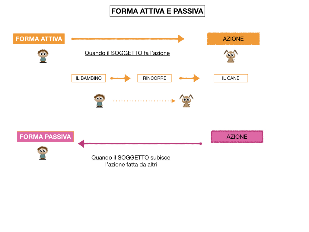 ANALISILOGICA_1MEDIA_LEZ.7_SIMULAZIONE.011