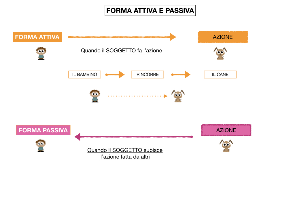 ANALISILOGICA_1MEDIA_LEZ.7_SIMULAZIONE.012