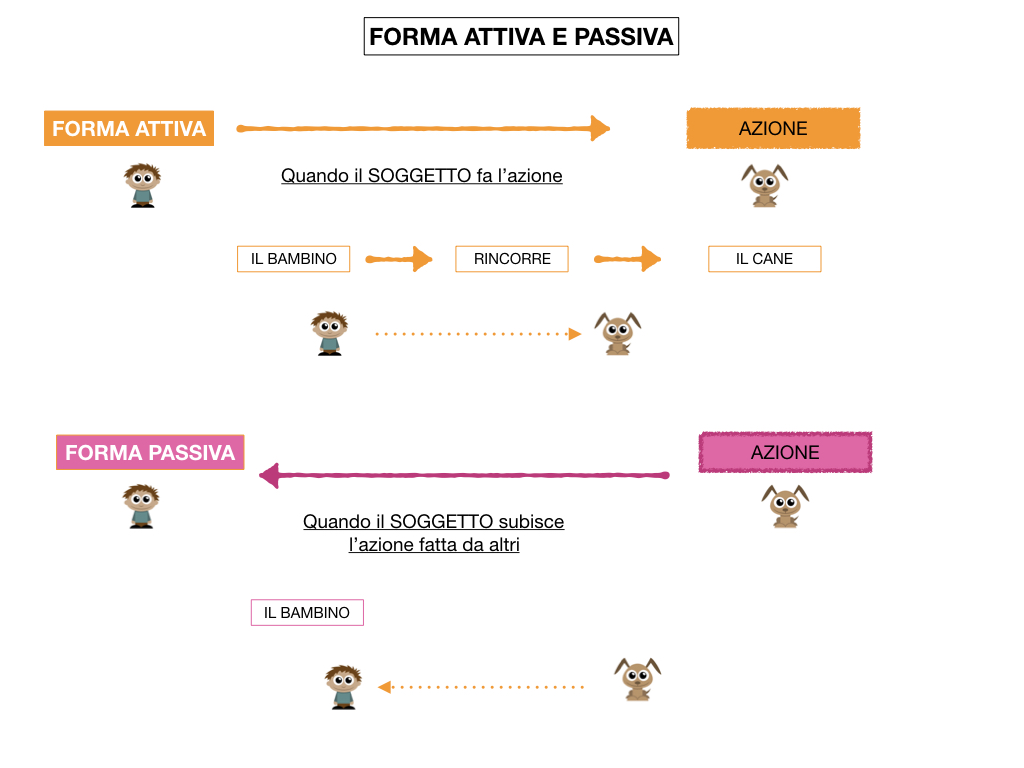 ANALISILOGICA_1MEDIA_LEZ.7_SIMULAZIONE.013