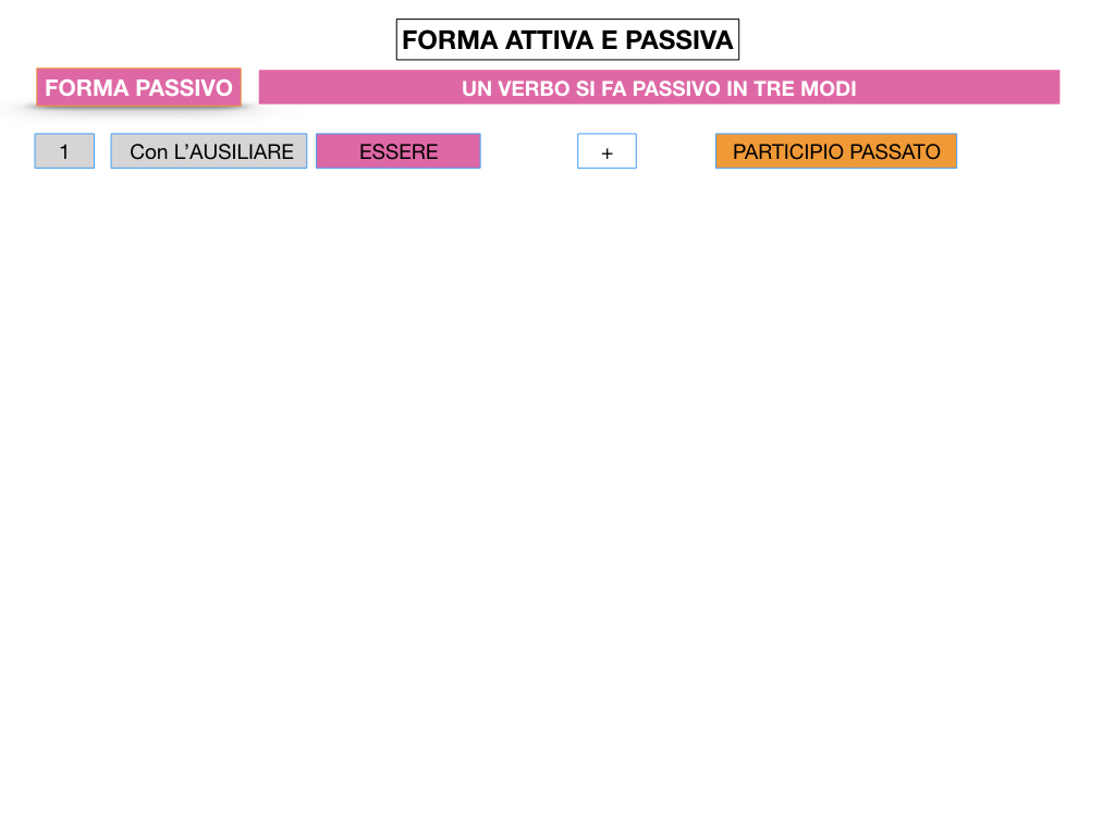 ANALISILOGICA_1MEDIA_LEZ.7_SIMULAZIONE.020