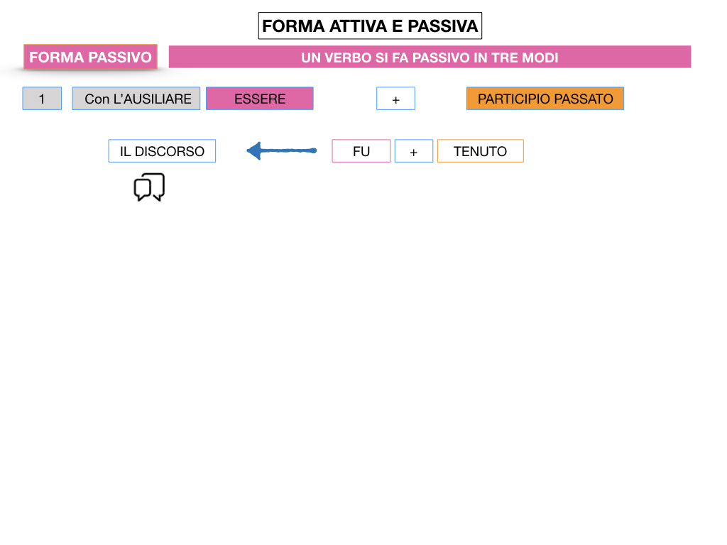 ANALISILOGICA_1MEDIA_LEZ.7_SIMULAZIONE.023