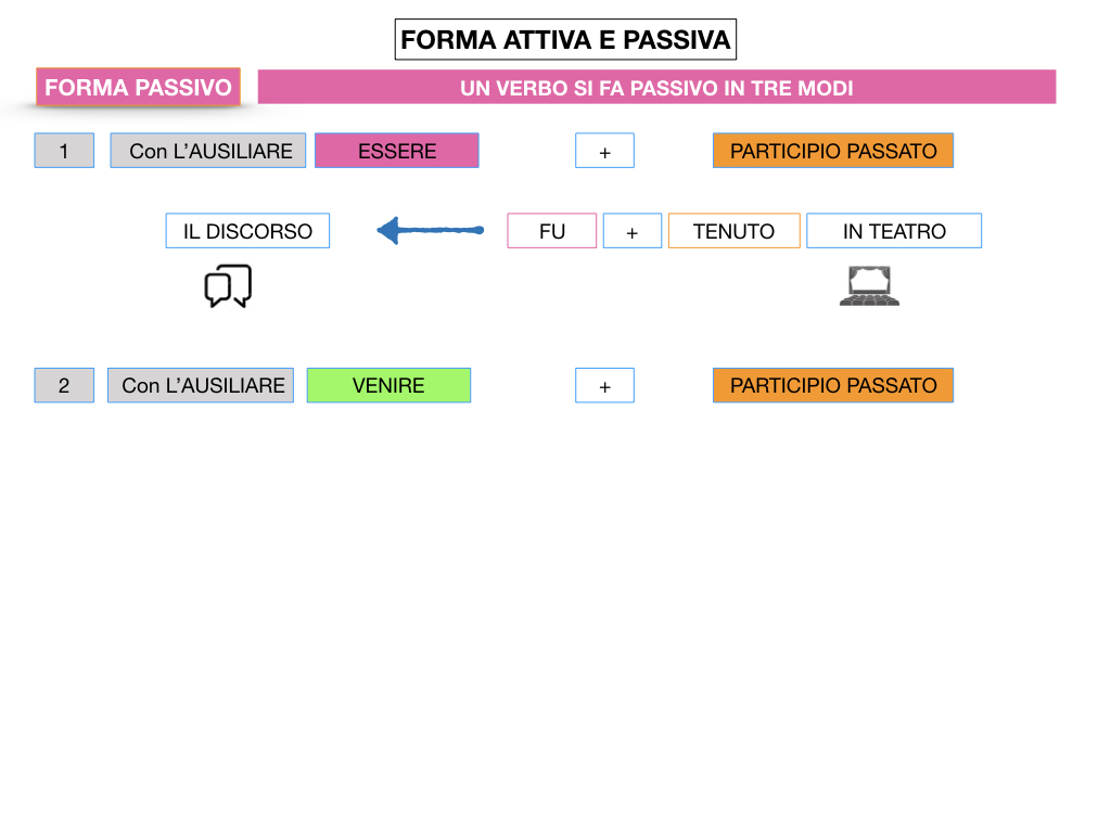 ANALISILOGICA_1MEDIA_LEZ.7_SIMULAZIONE.026