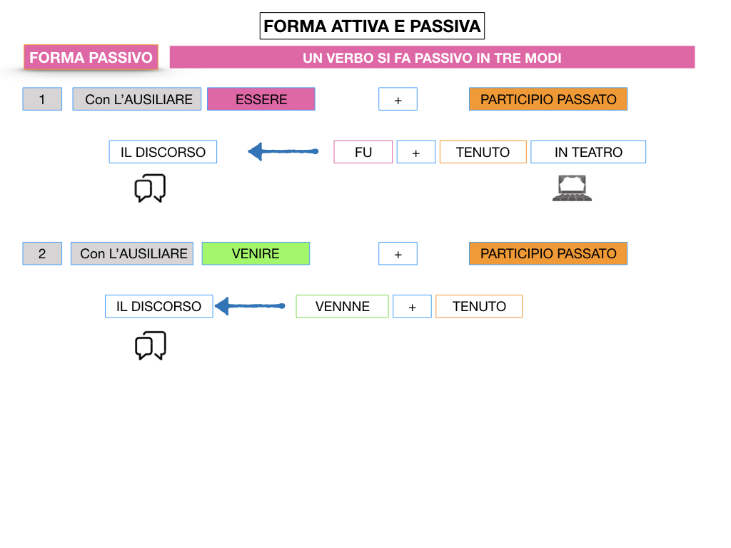 ANALISILOGICA_1MEDIA_LEZ.7_SIMULAZIONE.029