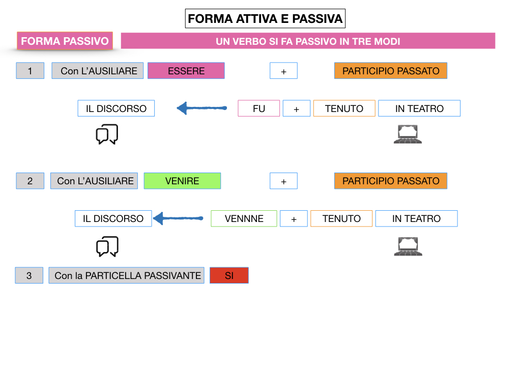 ANALISILOGICA_1MEDIA_LEZ.7_SIMULAZIONE.031