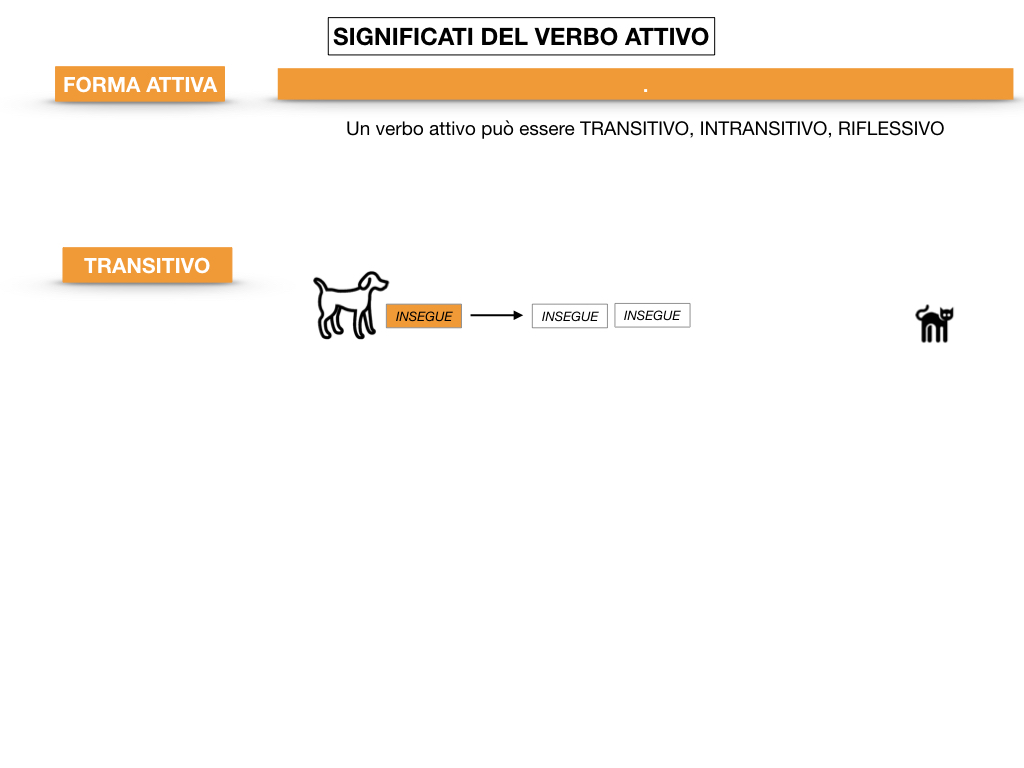 ANALISILOGICA_1MEDIA_LEZ.7_SIMULAZIONE.046