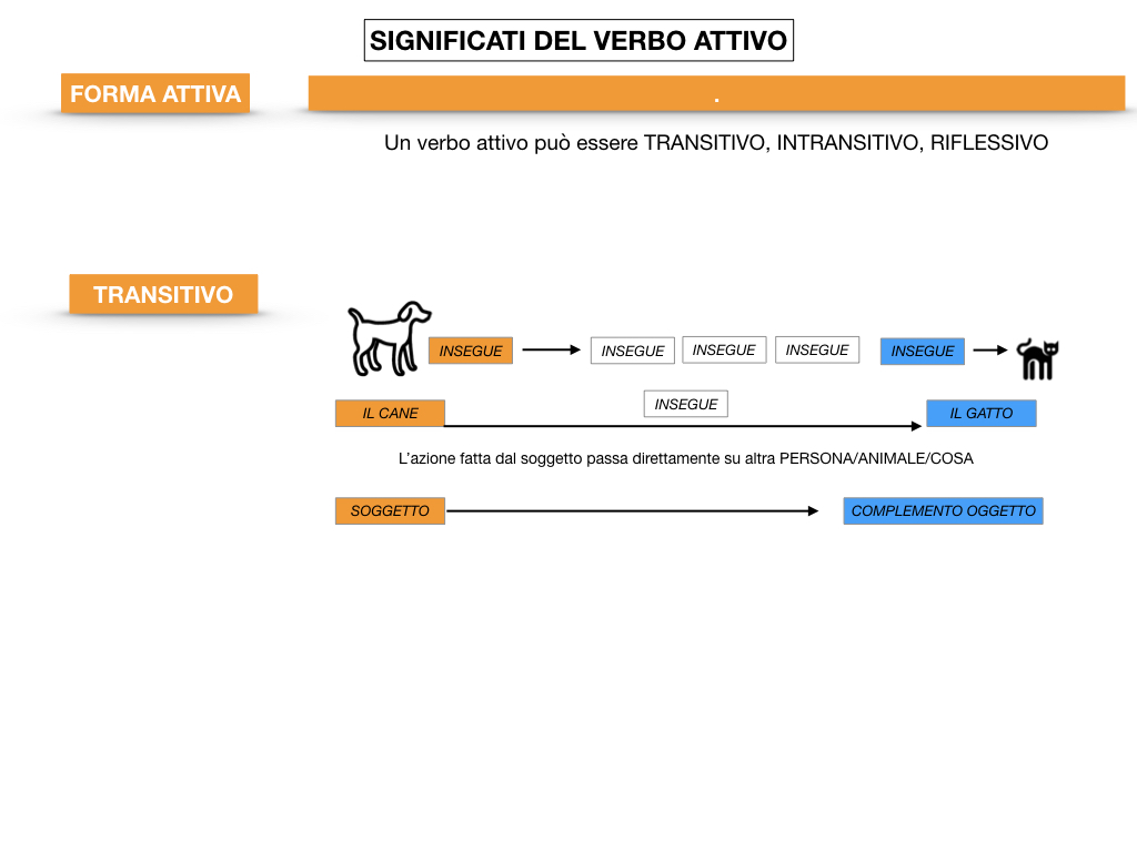 ANALISILOGICA_1MEDIA_LEZ.7_SIMULAZIONE.051