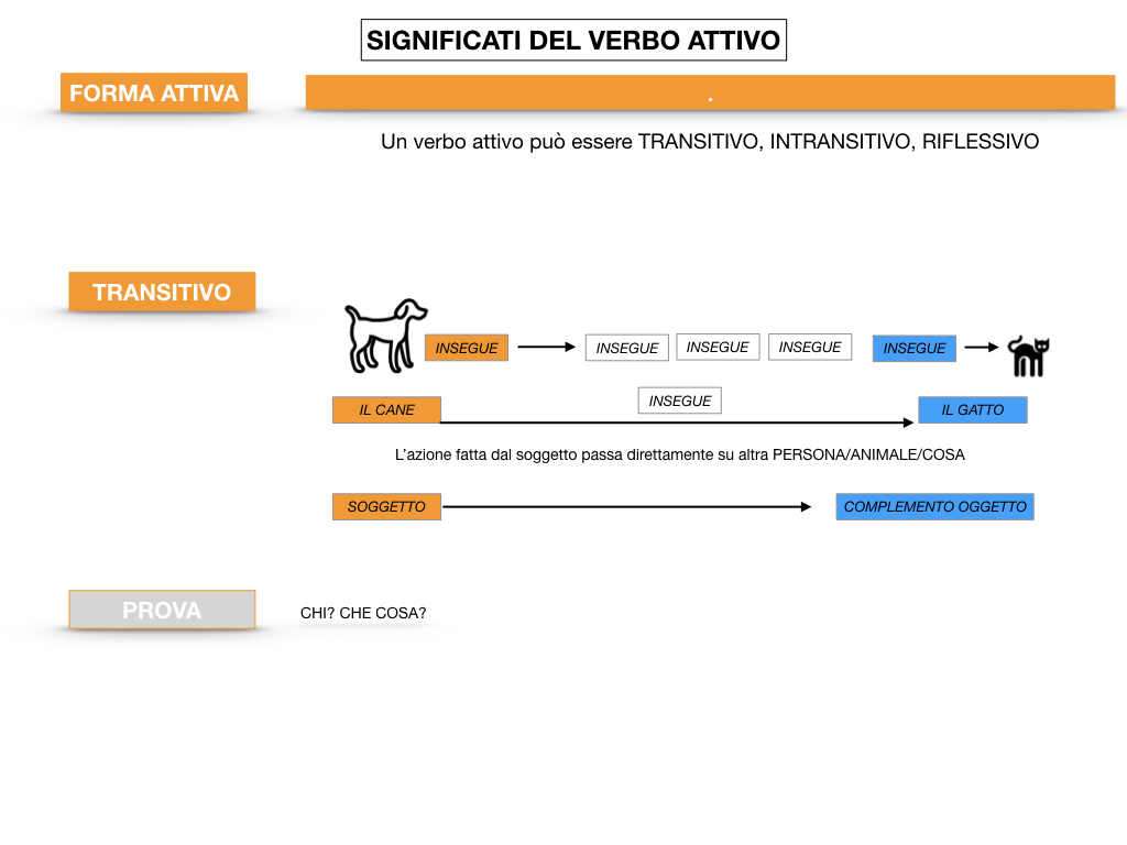ANALISILOGICA_1MEDIA_LEZ.7_SIMULAZIONE.053
