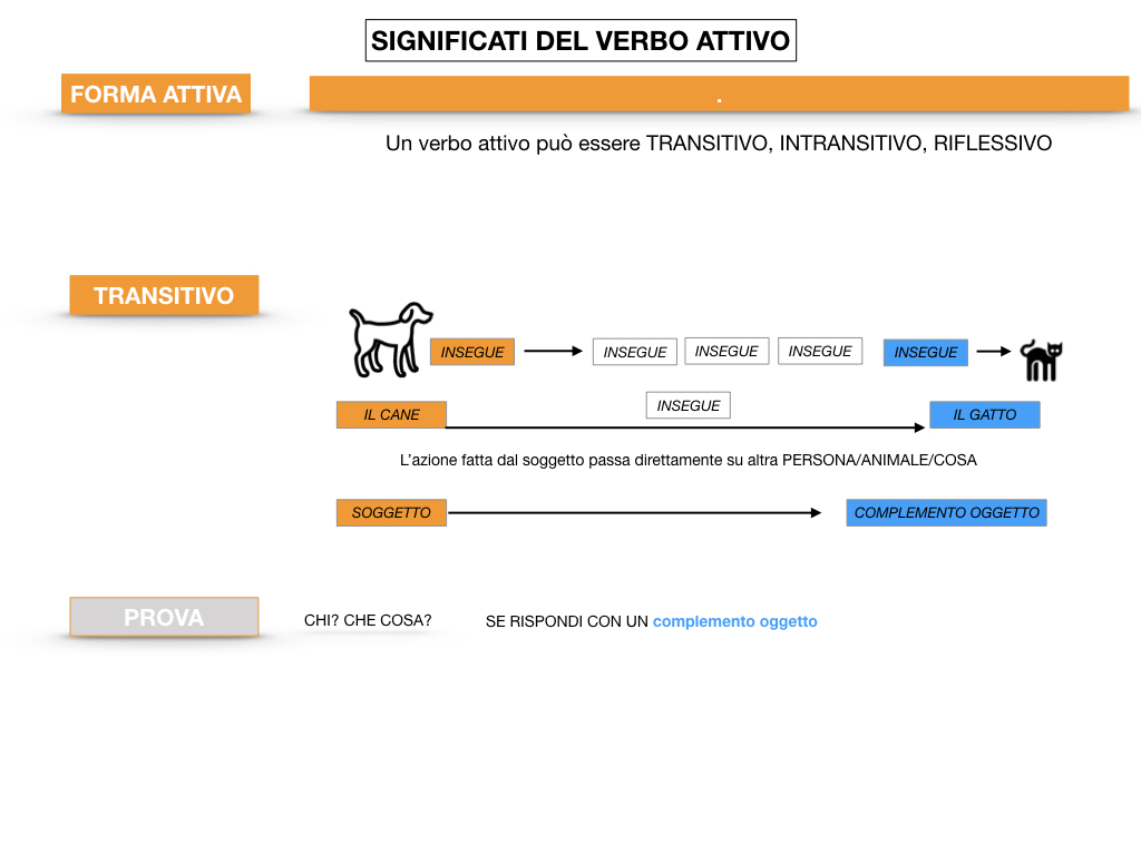 ANALISILOGICA_1MEDIA_LEZ.7_SIMULAZIONE.054