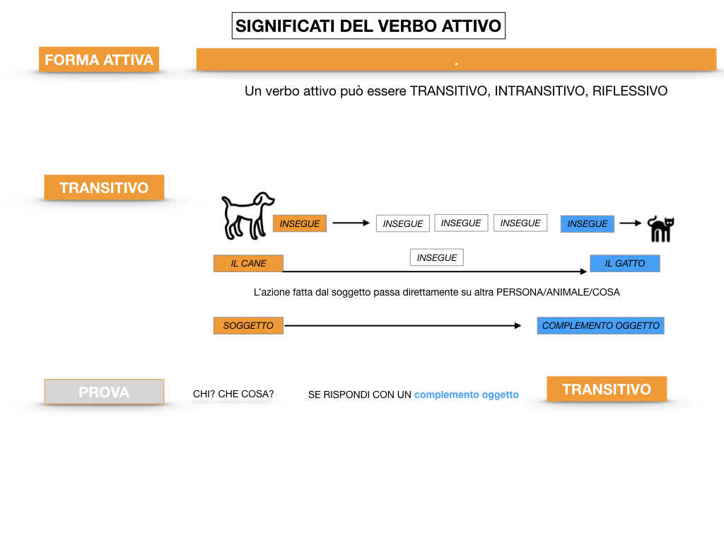 ANALISILOGICA_1MEDIA_LEZ.7_SIMULAZIONE.055