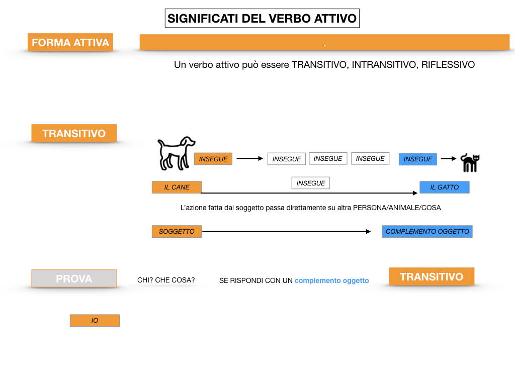 ANALISILOGICA_1MEDIA_LEZ.7_SIMULAZIONE.056