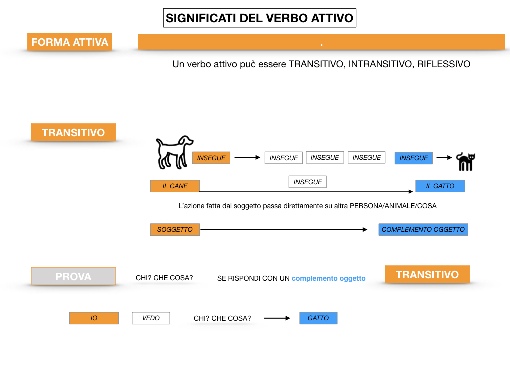 ANALISILOGICA_1MEDIA_LEZ.7_SIMULAZIONE.058
