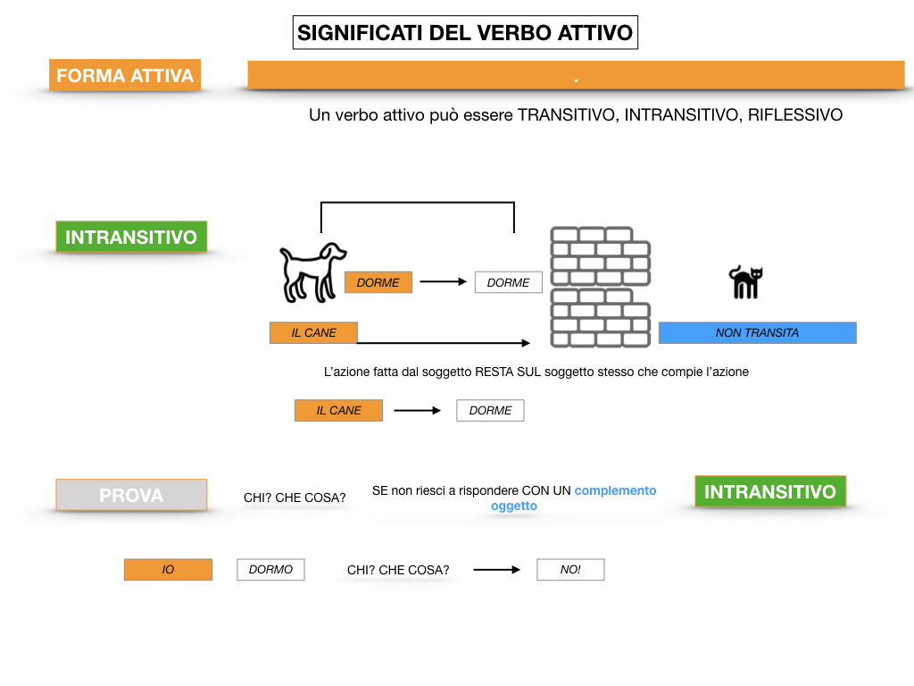 ANALISILOGICA_1MEDIA_LEZ.7_SIMULAZIONE.078