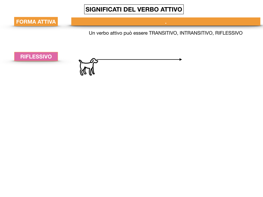 ANALISILOGICA_1MEDIA_LEZ.7_SIMULAZIONE.081