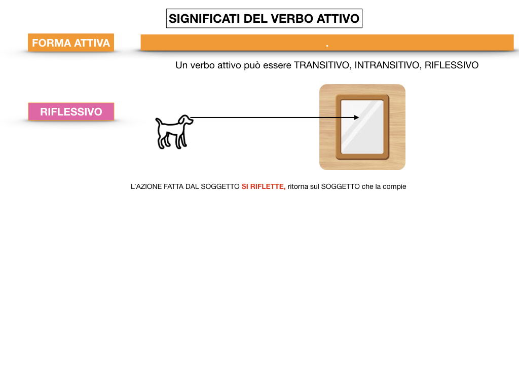 ANALISILOGICA_1MEDIA_LEZ.7_SIMULAZIONE.082