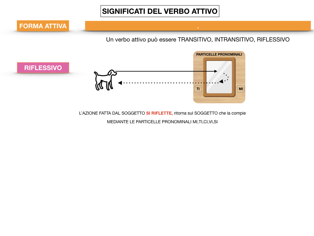 ANALISILOGICA_1MEDIA_LEZ.7_SIMULAZIONE.086