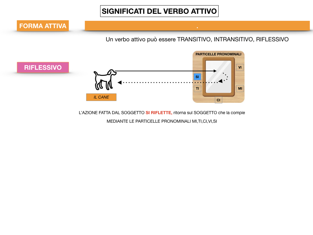 ANALISILOGICA_1MEDIA_LEZ.7_SIMULAZIONE.090
