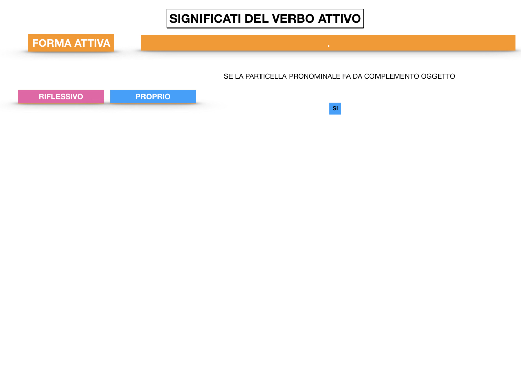 ANALISILOGICA_1MEDIA_LEZ.7_SIMULAZIONE.104