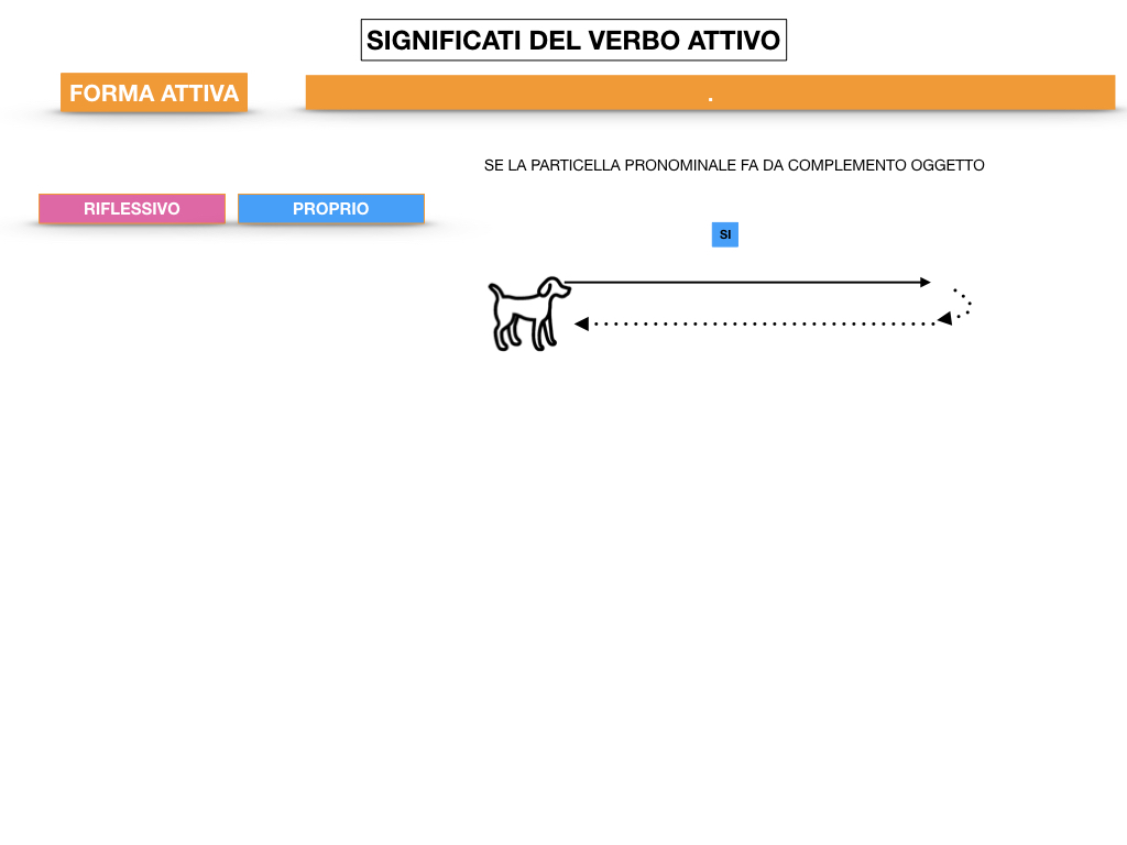 ANALISILOGICA_1MEDIA_LEZ.7_SIMULAZIONE.105