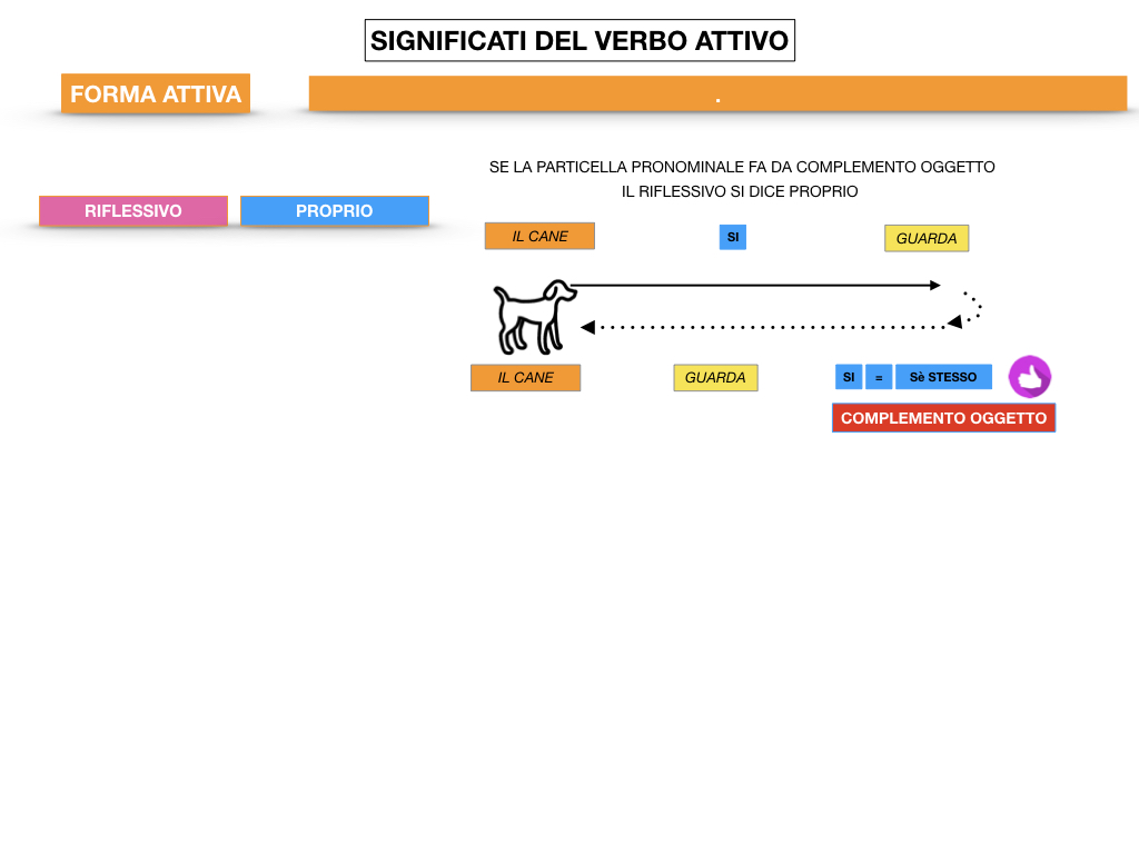 ANALISILOGICA_1MEDIA_LEZ.7_SIMULAZIONE.109