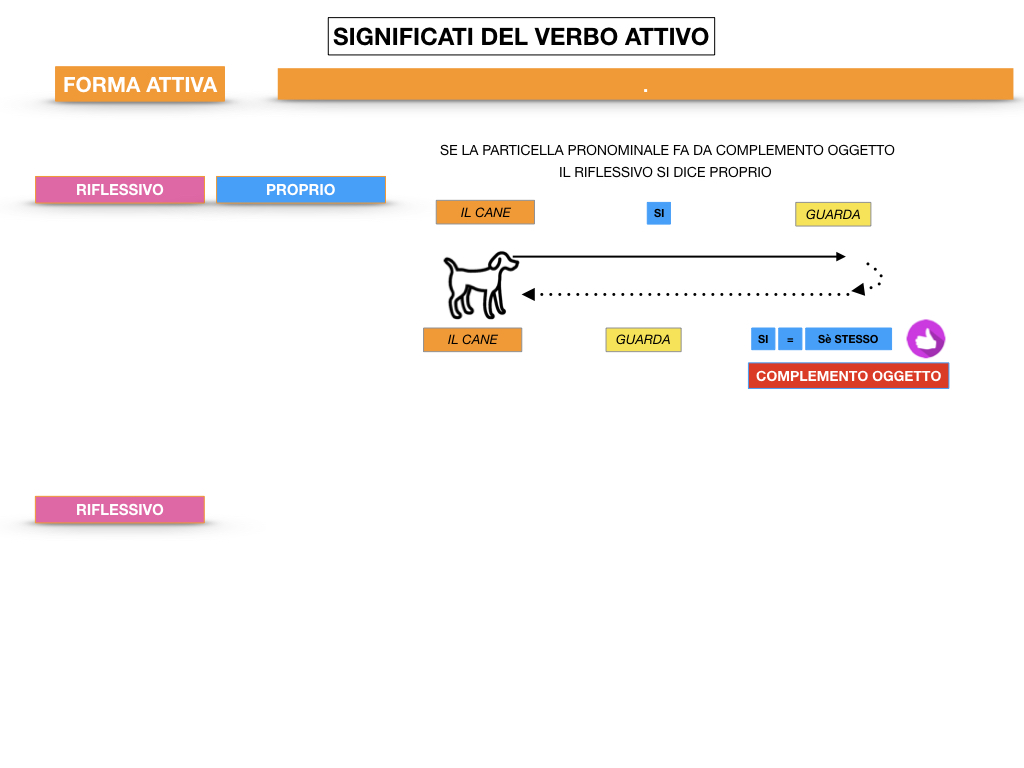 ANALISILOGICA_1MEDIA_LEZ.7_SIMULAZIONE.110