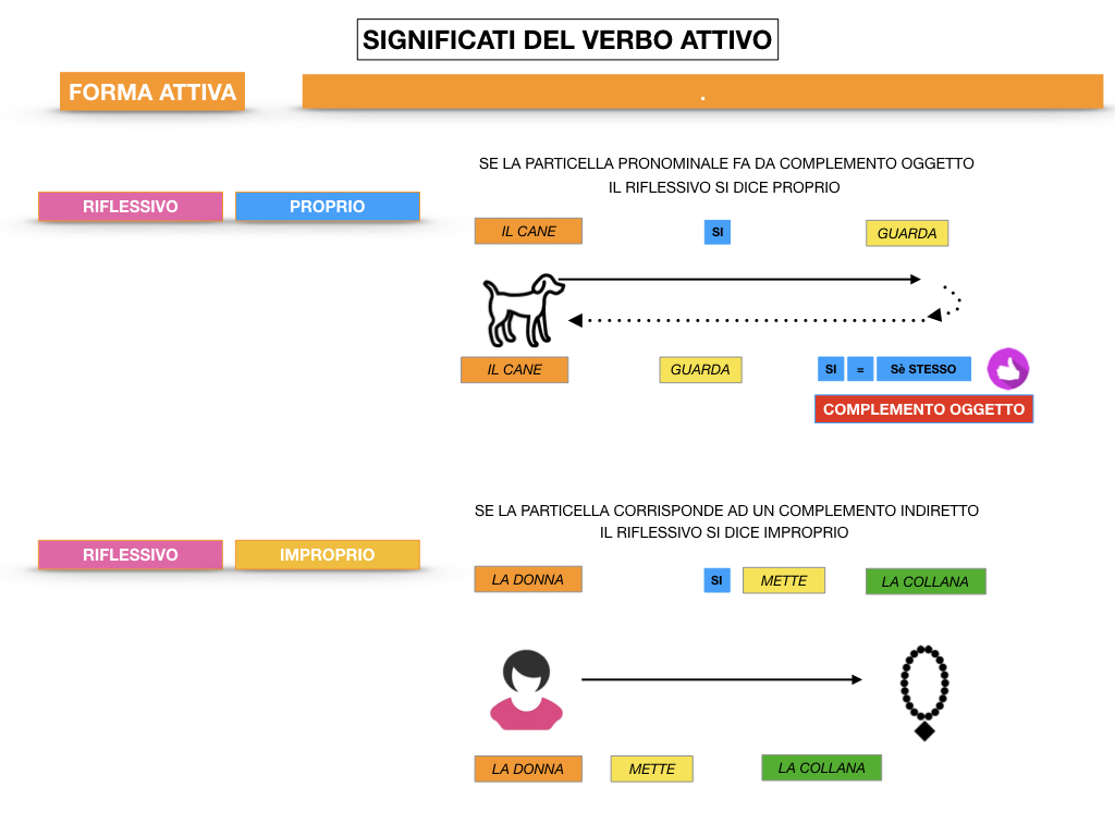 ANALISILOGICA_1MEDIA_LEZ.7_SIMULAZIONE.118