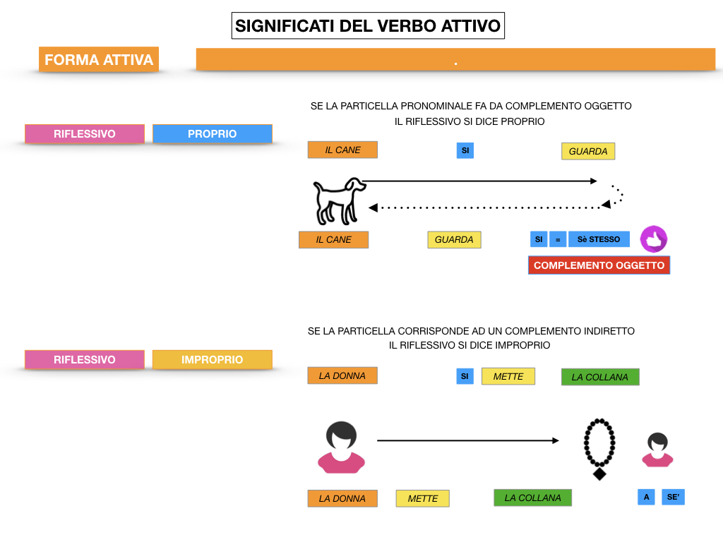 ANALISILOGICA_1MEDIA_LEZ.7_SIMULAZIONE.120