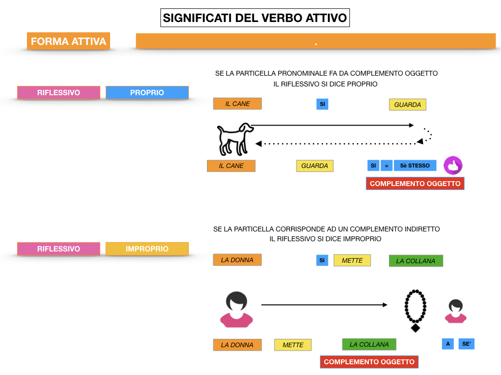 ANALISILOGICA_1MEDIA_LEZ.7_SIMULAZIONE.121